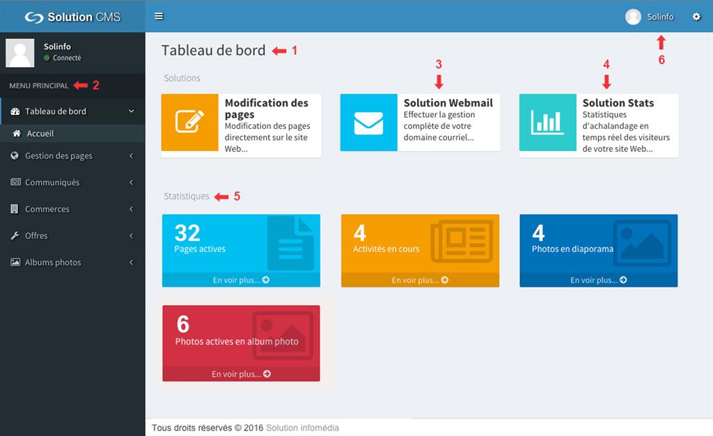 Tableau de bord Solution CMS